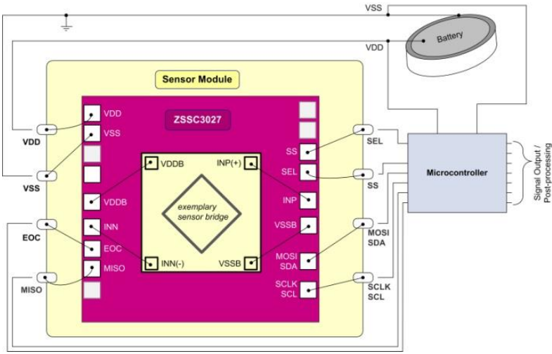 Sensor Signal Conditioners (SSC/AFE) Renesas